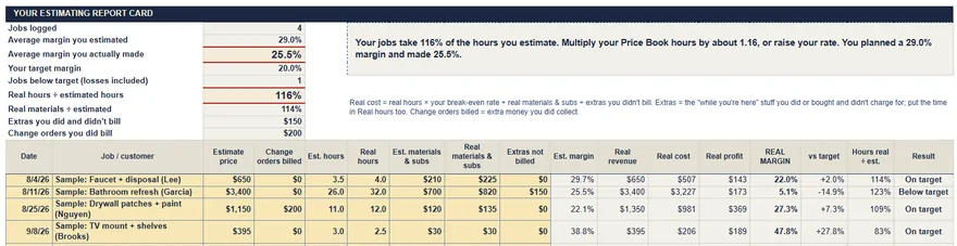 Tab 5, Was I Right?: four sample jobs logged with estimated and real hours, real margin and a result column, and a report card saying the jobs took 116% of the estimated hours.